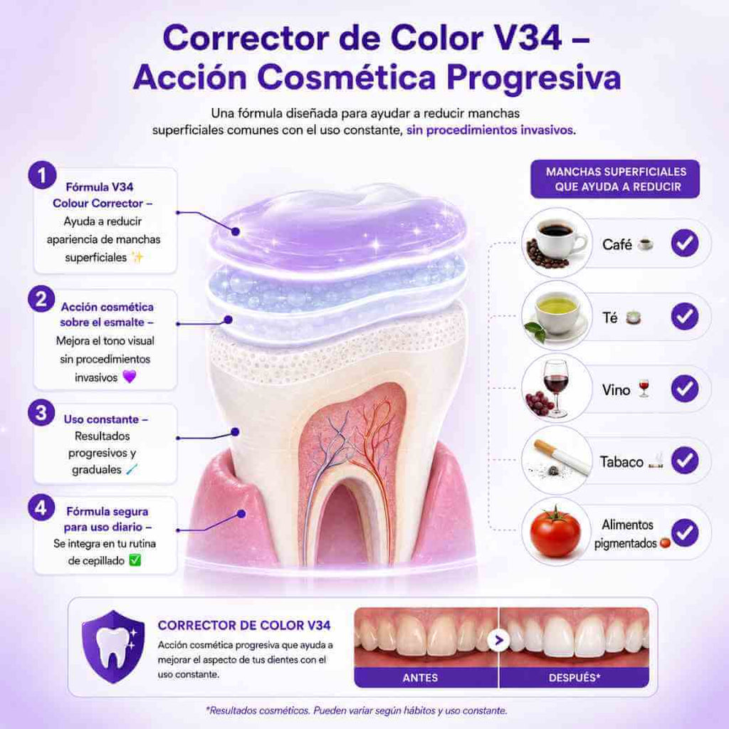 Purple Corrector: Neutraliza el Amarillo y Recupera el Brillo Natural de tu Sonrisa + Obsequio (LA ORIGINAL)